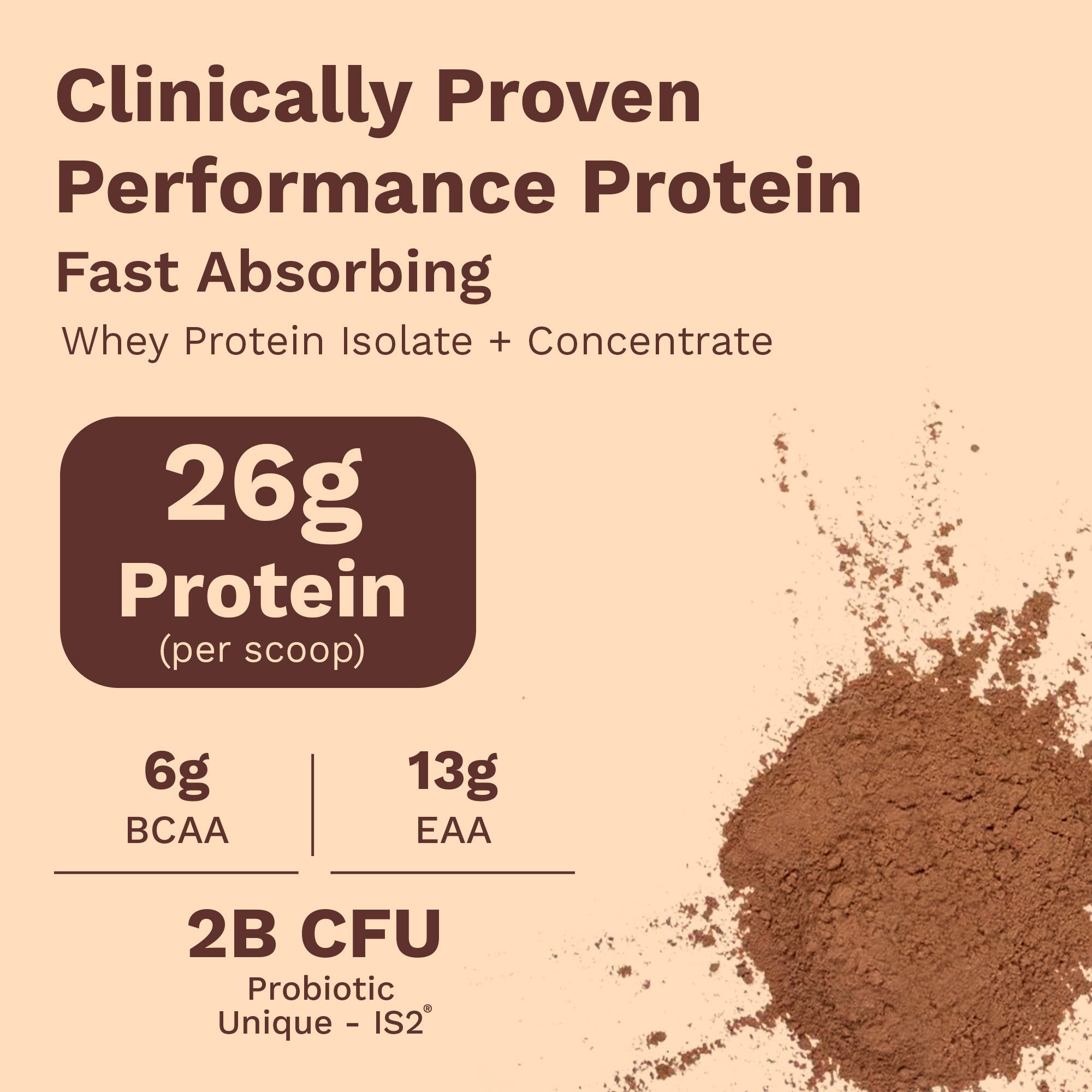 Next-Gen Whey Protein | Chocolate