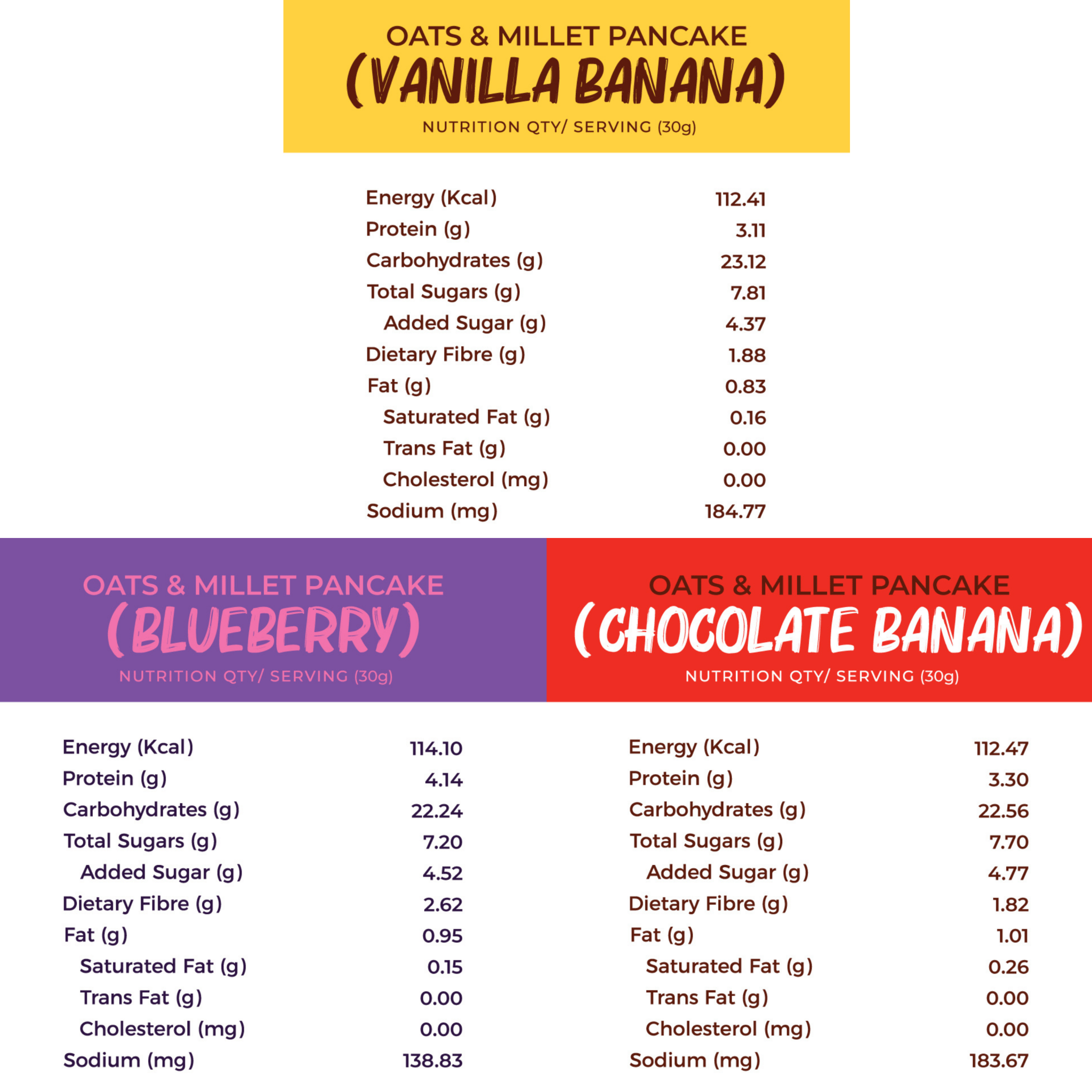 Oats & Millet Pancake Mix (Vanilla, Chocolate & Blueberry) (3 x 250g)