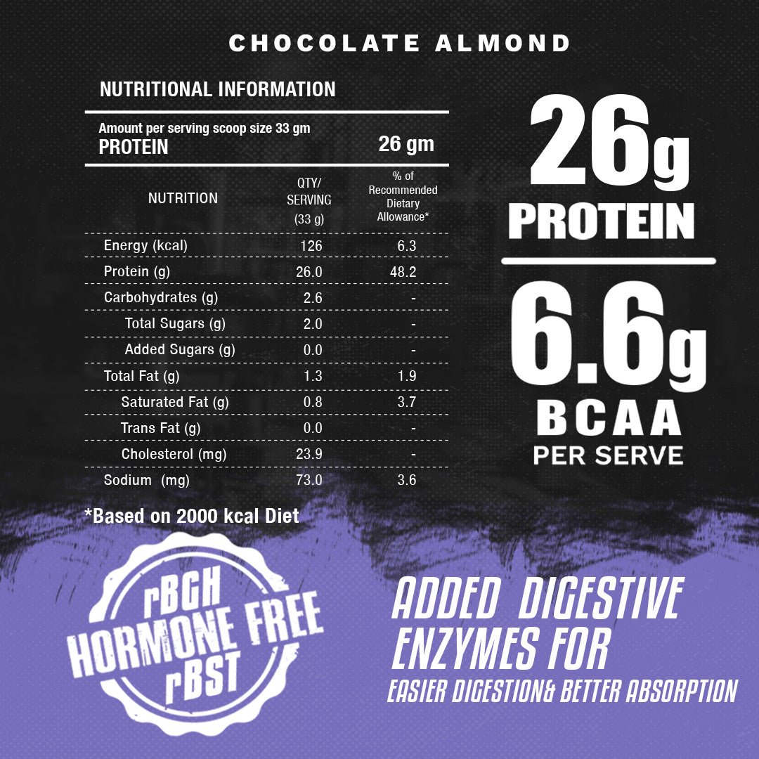 Whey Protein | Chocolate Almond