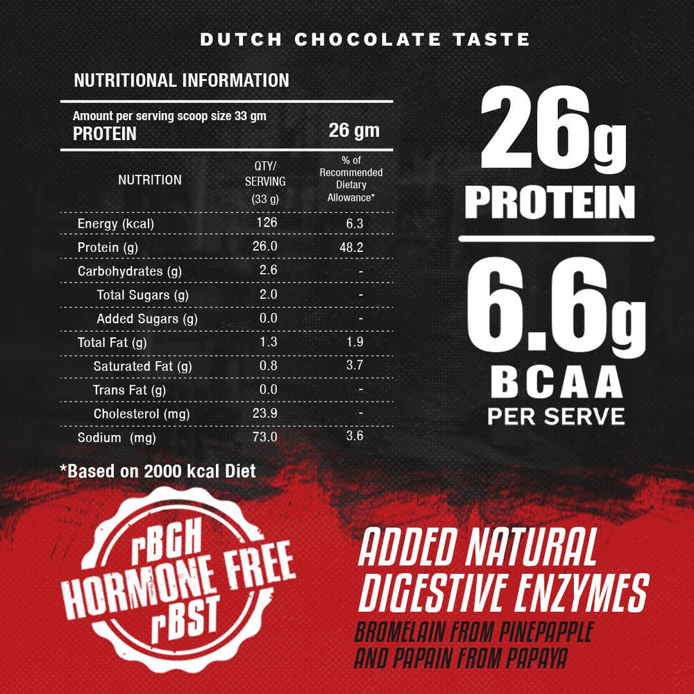 
                  
                    Whey Protein | Dutch Chocolate 1 Kg
                  
                