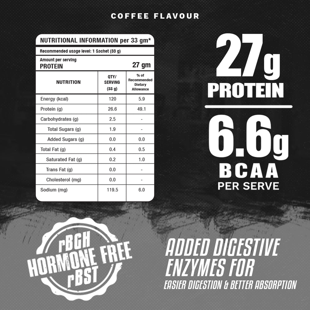 
                  
                    Whey Protein Isolate | Coffee Flavour
                  
                