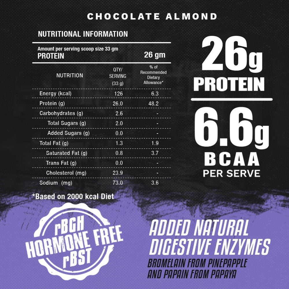 
                  
                    Whey Protein | Chocolate Almond 1 Kg
                  
                