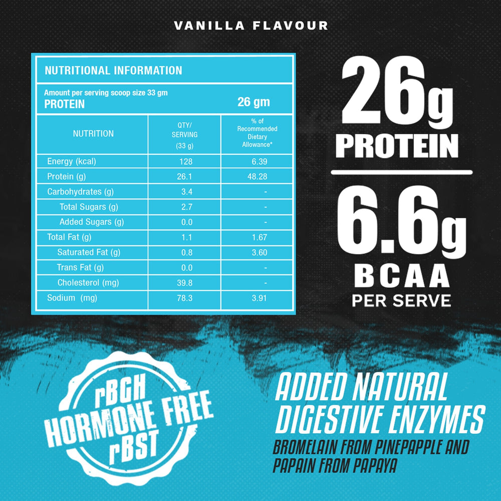 
                  
                    Foodstrong Three Month Subscription Pack - Whey Protein
                  
                