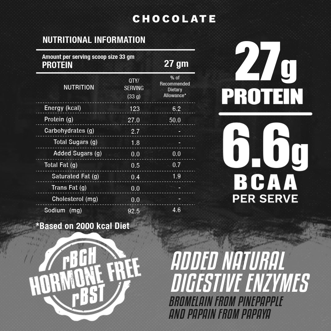 
                  
                    Whey Protein Isolate | Chocolate 1 Kg
                  
                