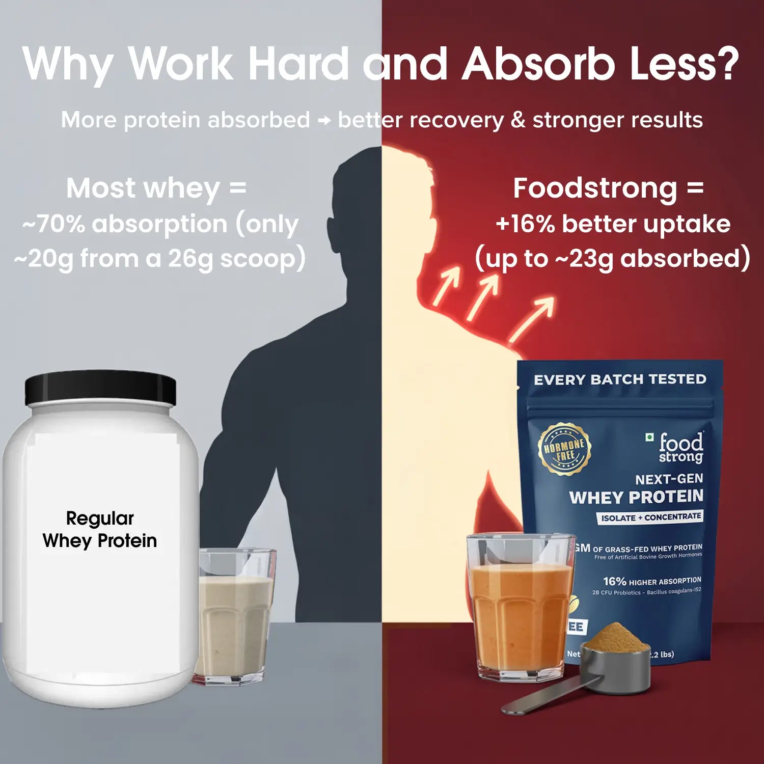 Next-Gen Whey Protein | Coffee 1 Kg