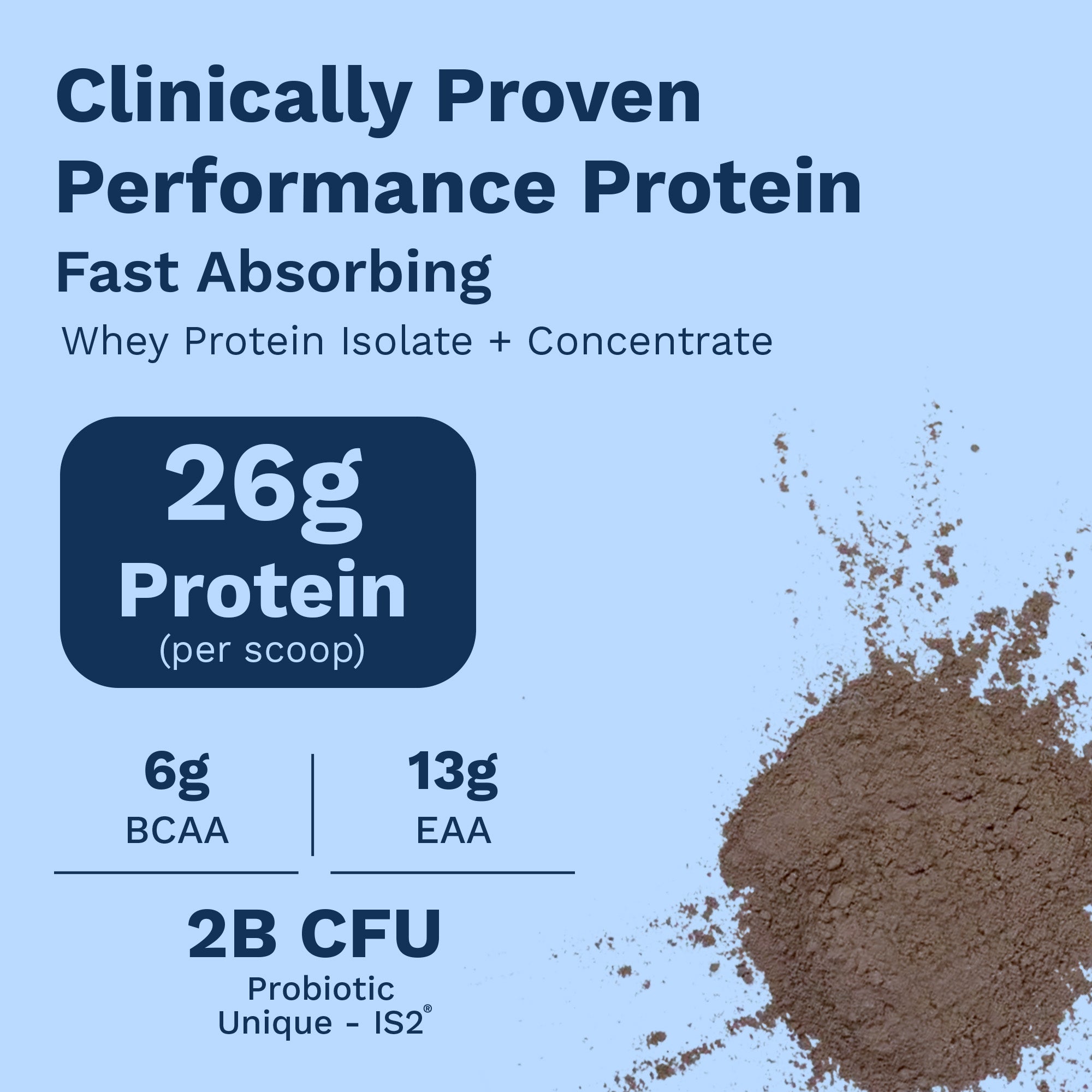 Next-Gen Whey Protein | Coffee