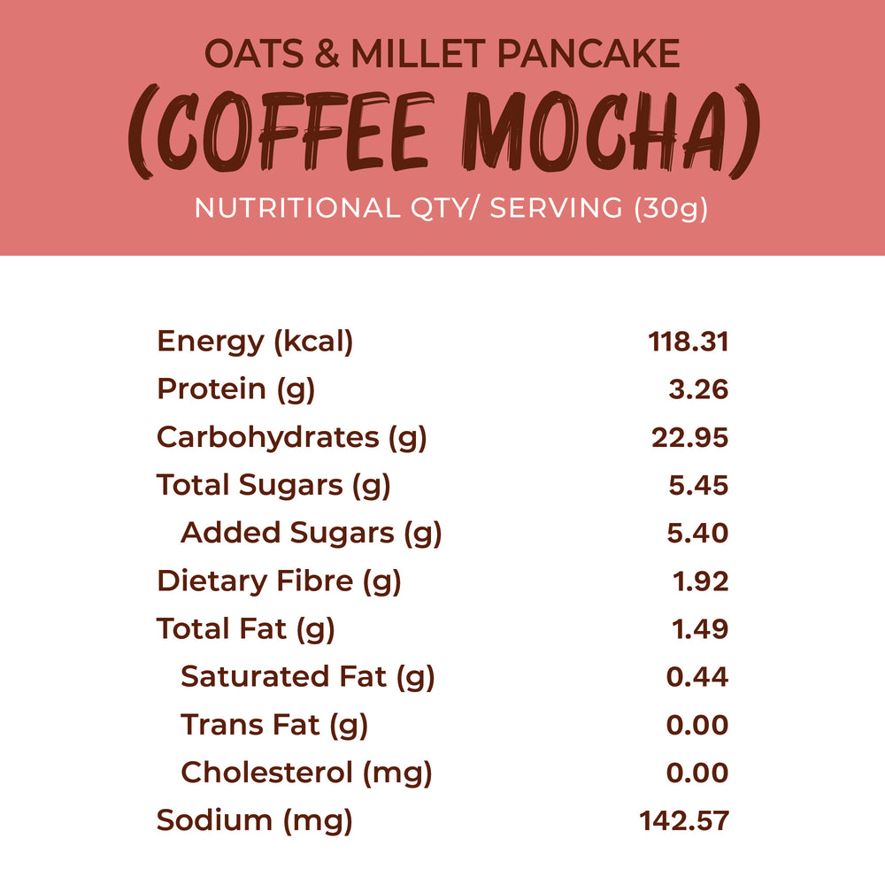 
                  
                    Oats & Millet Pancake Mix (Coffee Mocha) (2 x 250g)
                  
                