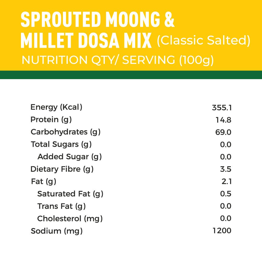 
                  
                    Sprouted Moong Instant Chilla/Dosa Mix (Classic Salted) | Pack of 3 X 150 g
                  
                
