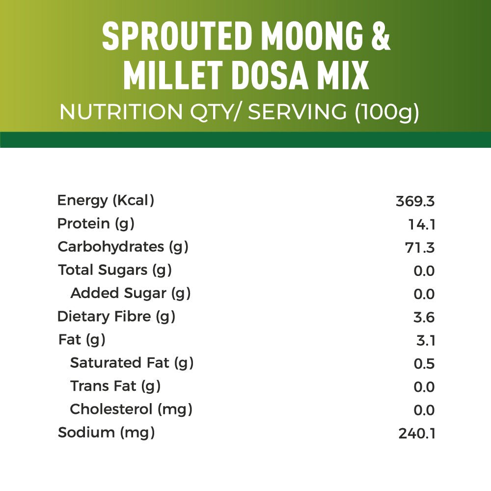 
                  
                    Sprouted Moong Chilla/Dosa Mix - Trial Pack of 4
                  
                