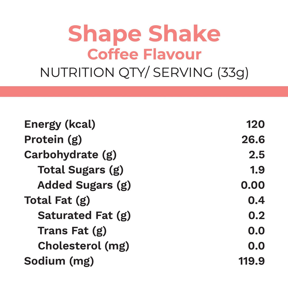 
                  
                    Shape Shake | Coffee Flavour
                  
                