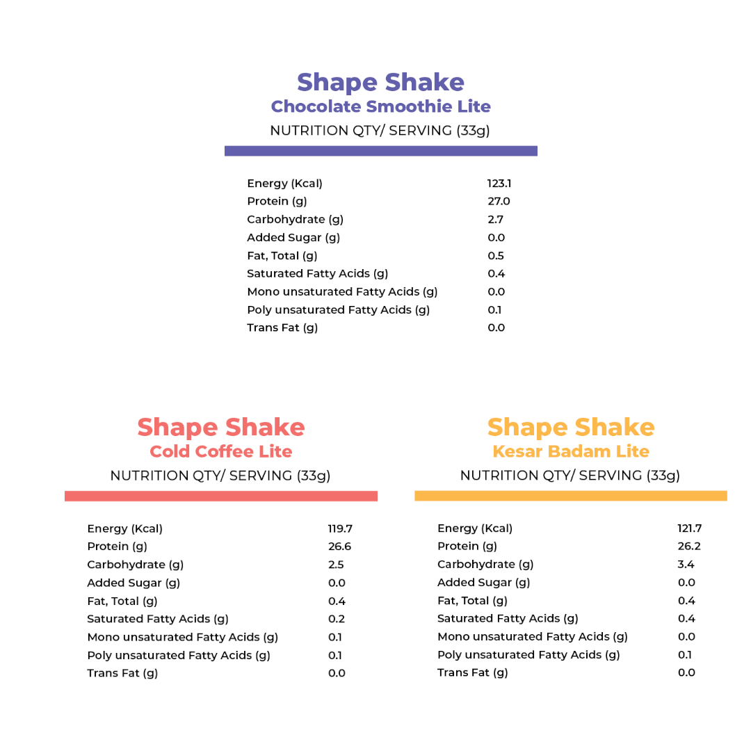 
                  
                    Foodstrong Three Month Subscription Pack - Shape Shake - Choose your flavours
                  
                