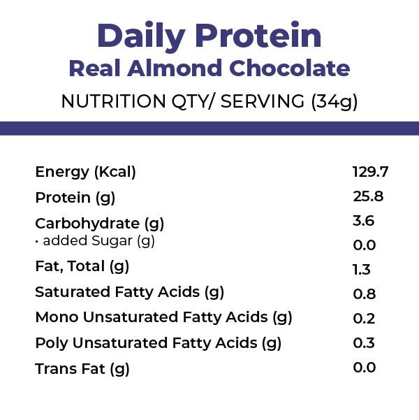 
                  
                    foodstrong daily protein real almond chocolate made with antibiotic free grassfed wheynutritionals
                  
                