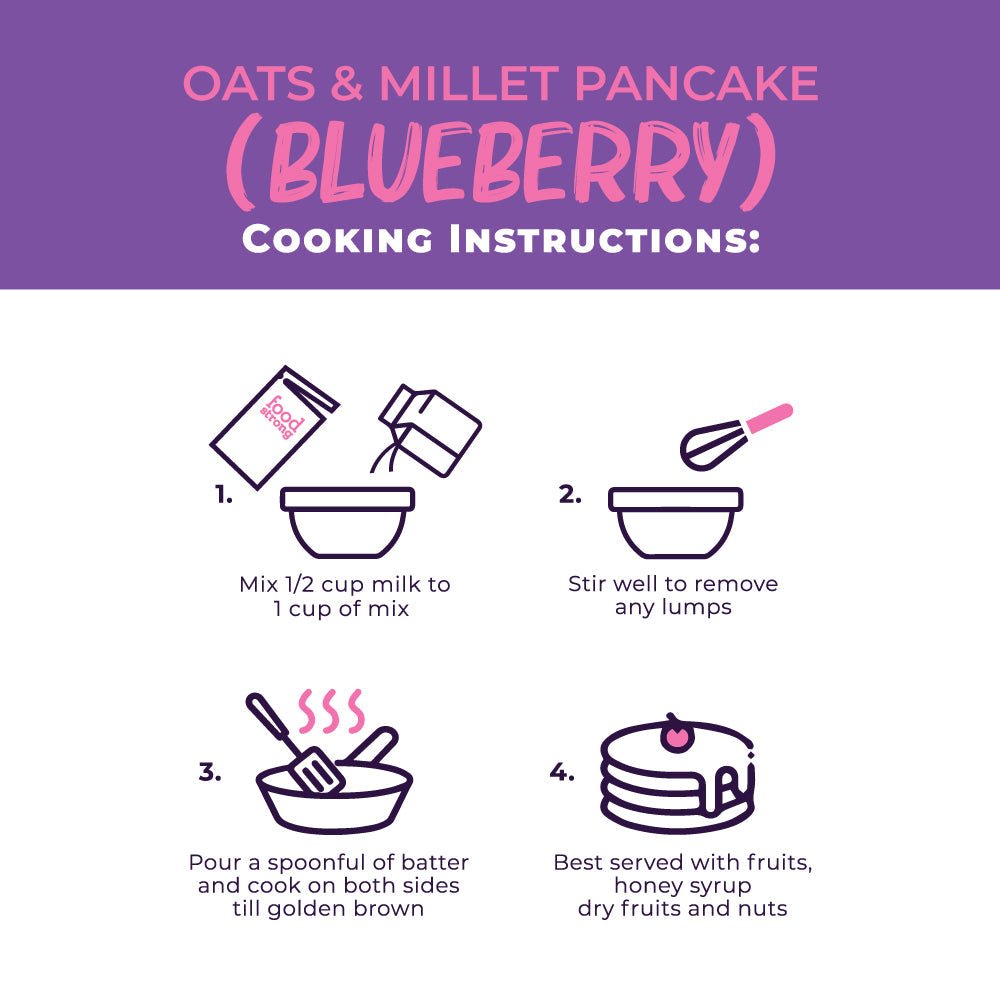 
                  
                    Oats & Millet Pancake Mix (Vanilla, Chocolate & Blueberry) (3 x 250g)
                  
                